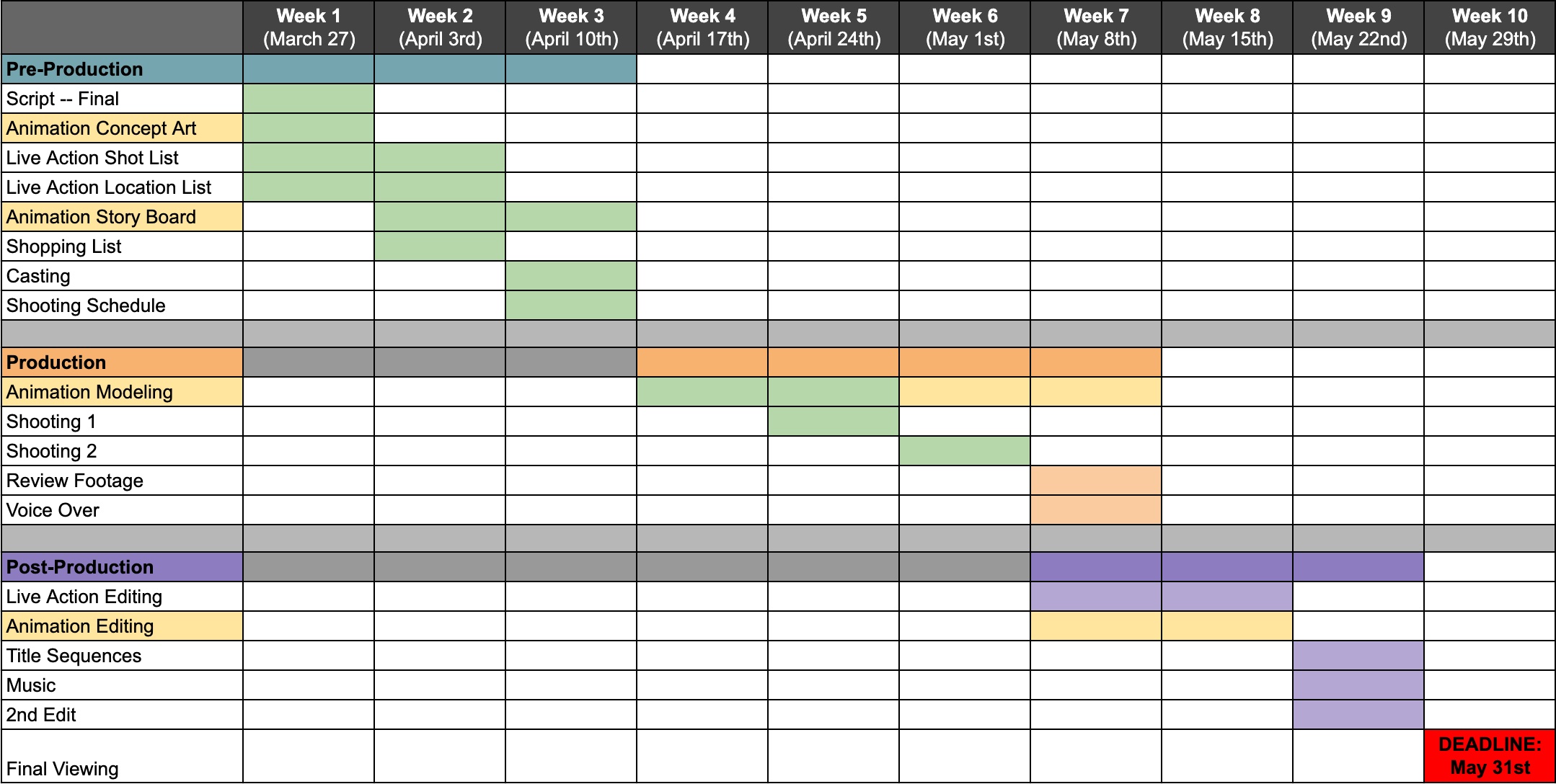 Production schedule