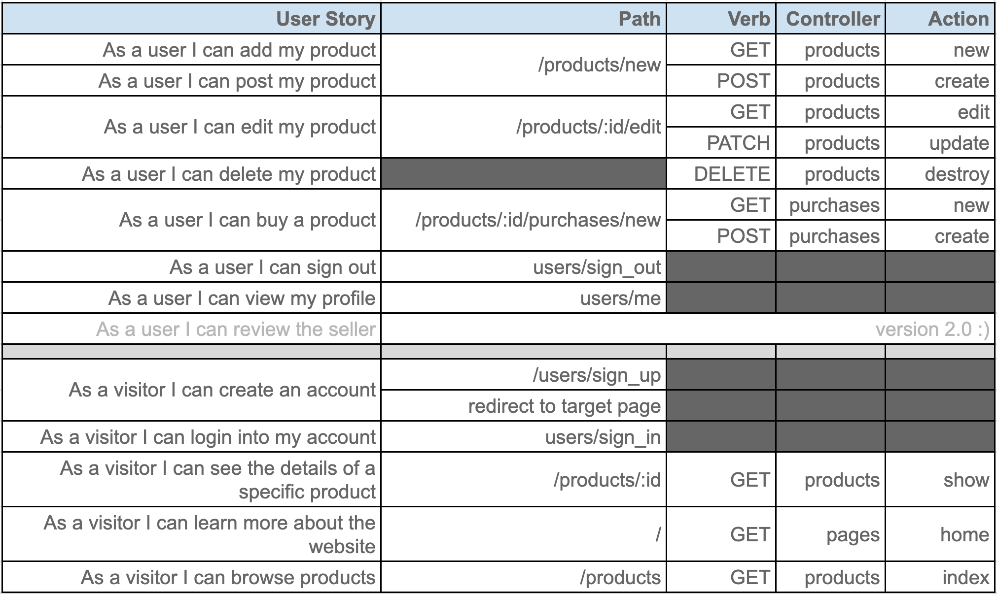 user stories